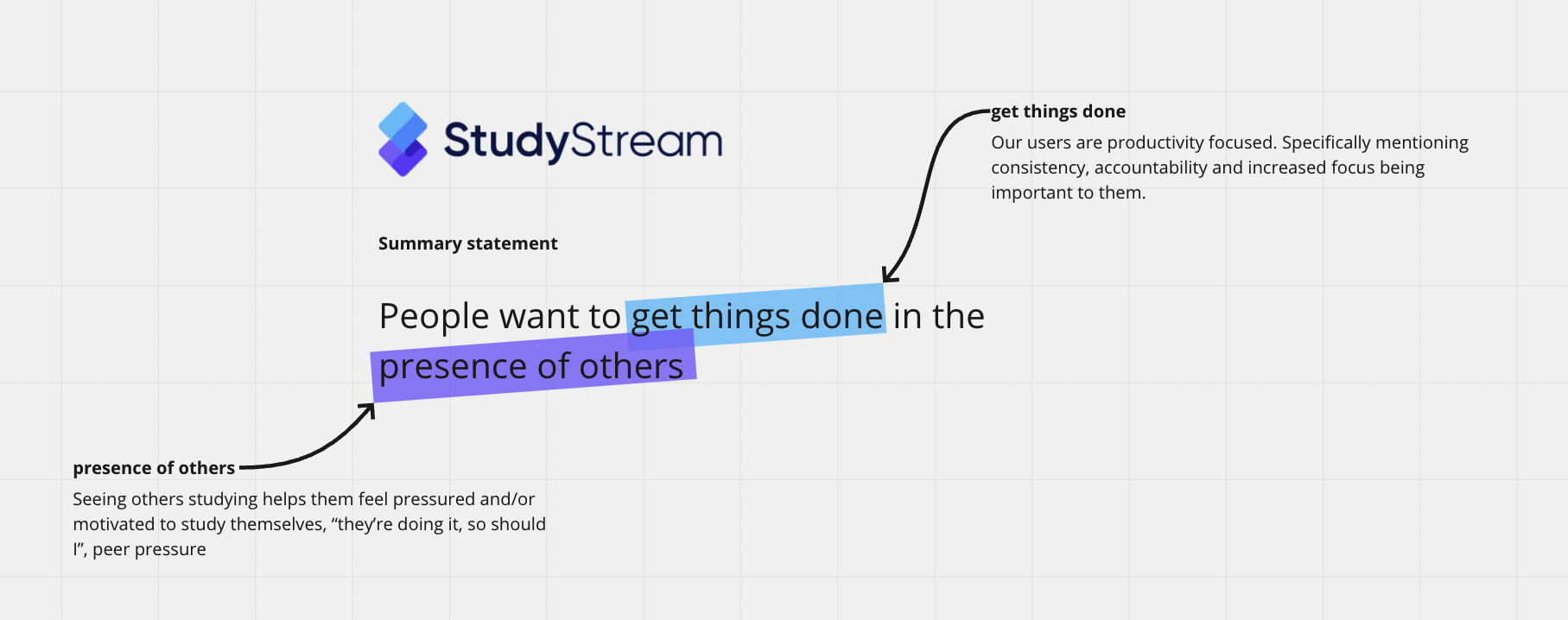 Get things done in the presence of others annotated diagram